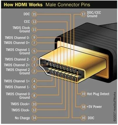 173  CABLE HDMI FULL HD1080P AUDIO-VIDEO