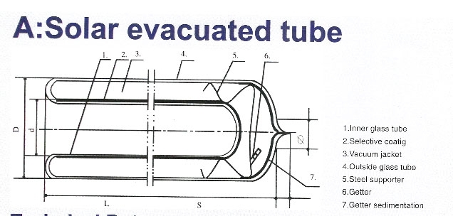 Solar Tubes -  Solar evacuated tube
