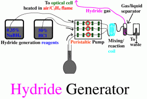 Hydride Generator
